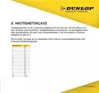 Dunlop Sportmax Roadsport 2 190/55zr17 (75w) Tl Re. - MP SPORT TOURING RENKAAT - 544-636540 - 4