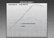 Yoshimura full system exhaust ktm/husqvarna sx-f/fc450 rs-12 sign. fs/ss/ss/cf - CROSSIN KOKOPUTKISTOT - 31-264630S320 - 6