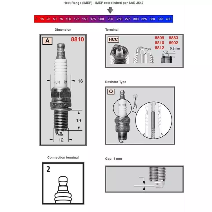 Champion Sytytystulppa 8810 Powersport - SYTYTYSTULPAT - 13C-8810 - 1