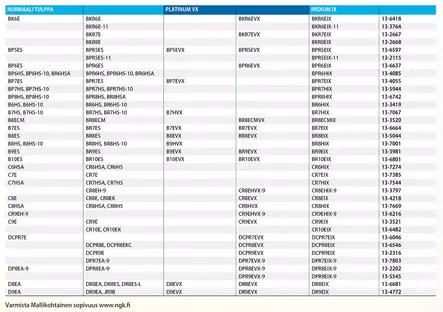Ngk Sytytystulppa DR8ES-L - SYTYTYSTULPAT - 13-2923 - 1