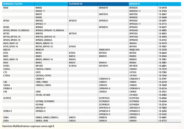 Ngk Sytytystulppa C7HSA - SYTYTYSTULPAT - 13-4629 - 1
