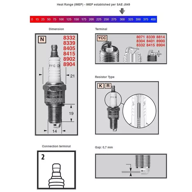Champion Sytytystulppa RN57YCC (954) - SYTYTYSTULPAT - 13C-RN57YCC - 1