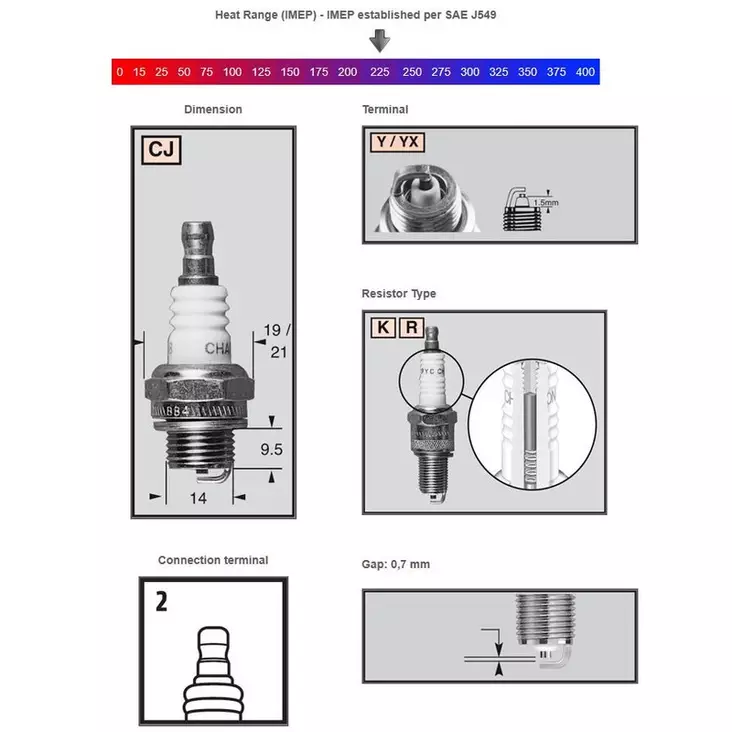 Champion Sytytystulppa RCJ8Y - SYTYTYSTULPAT - 13C-RCJ8Y - 1